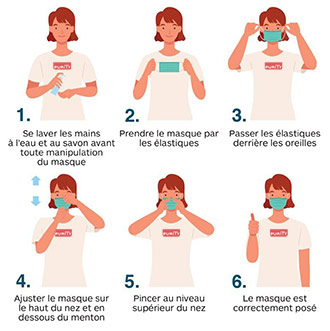 Masques tissus respirants anti buée lavables 25x 100 pièces pour 160€ –  Protection Horeca